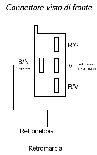 Schema connettore